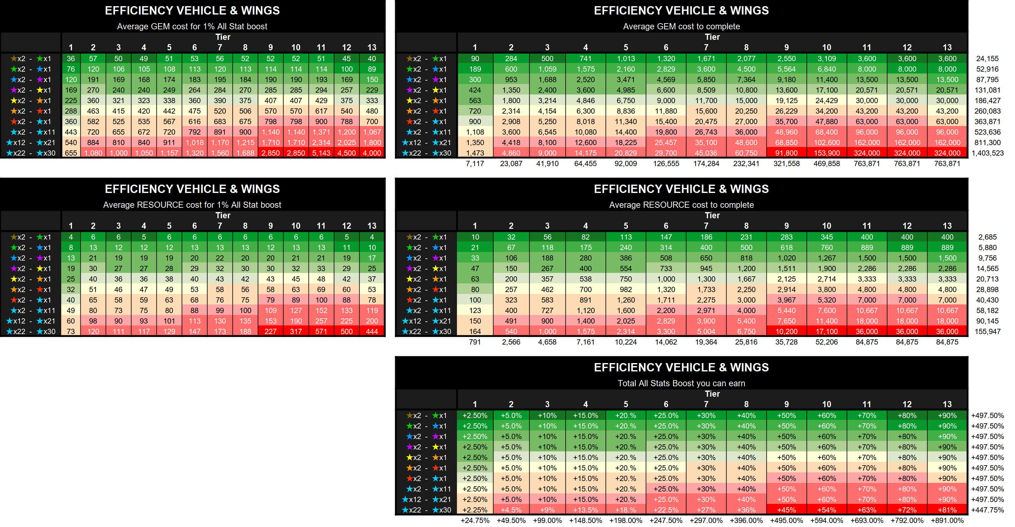 Efficiency Chart